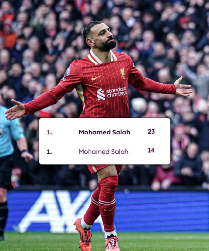 包含萨拉赫连续三场比赛得分超过败北，掘金不断突破！热度持续攀升的词条